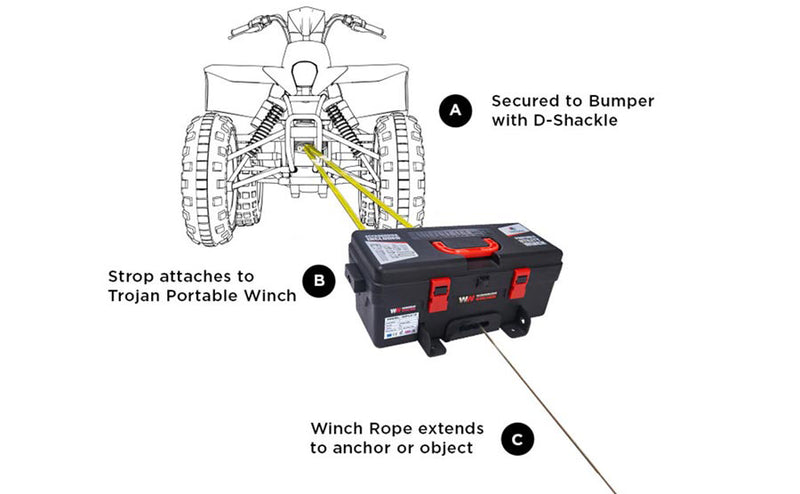 Trojan 4,000lb 12v Electric Winch - Portable Utility