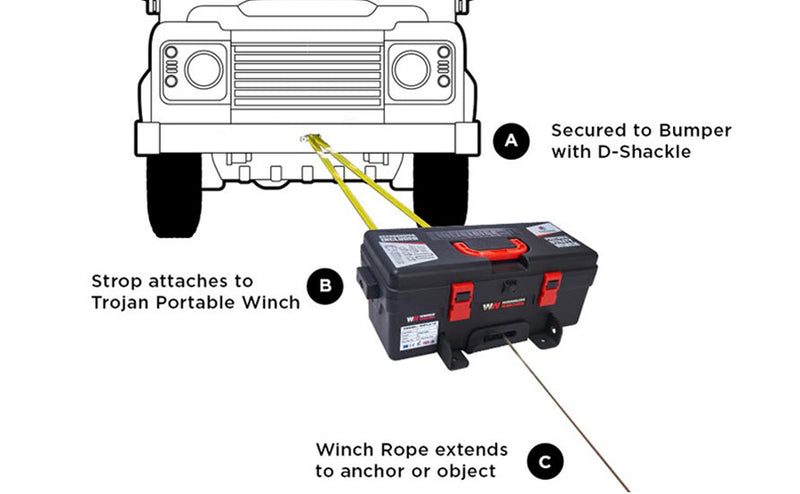 Trojan 4,000lb 12v Electric Winch - Portable Utility
